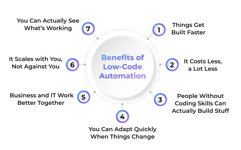 Benefits of Low-Code Automation