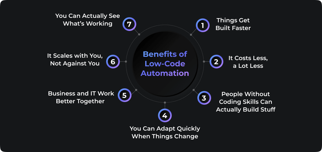 Benefits of Low-Code Automation