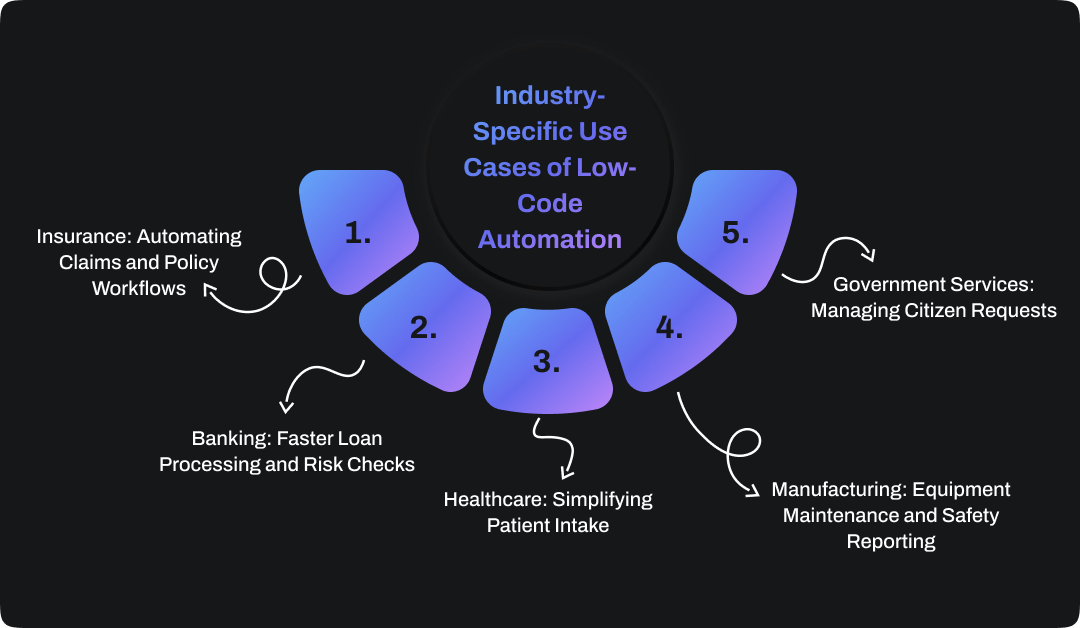 Industry-Specific Use Cases of Low-Code Automation