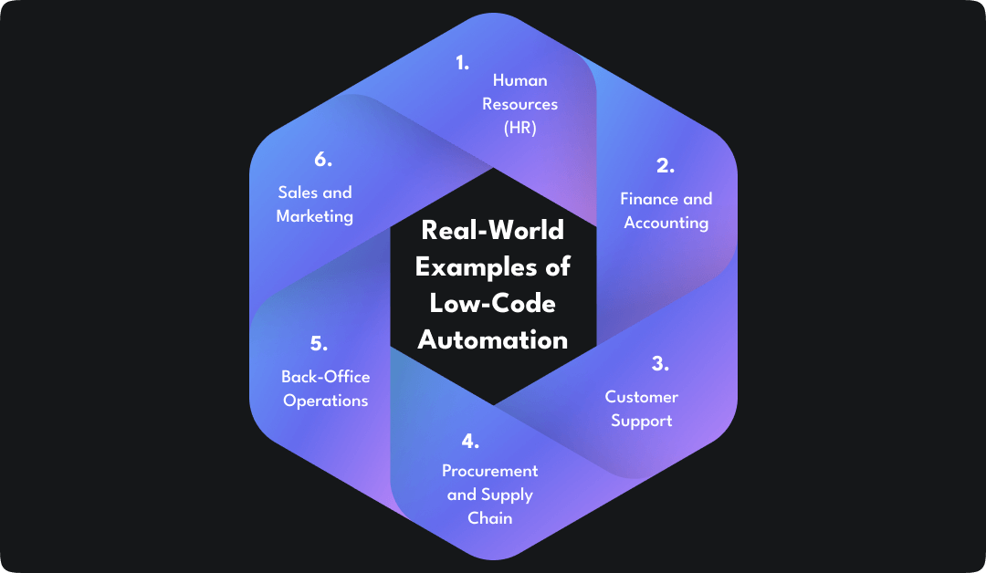 Real-World Examples of Low-Code Automation