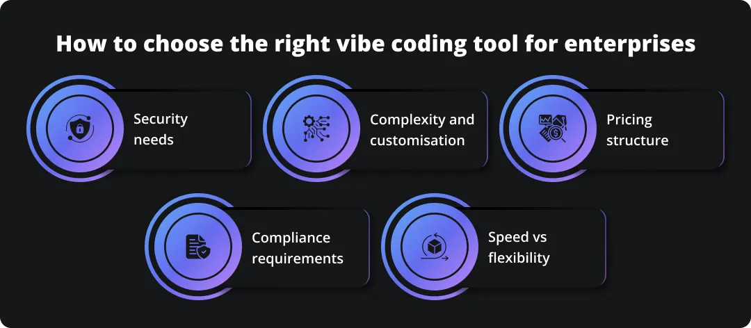 How to choose the right vibe coding tool for enterprises