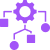 Custom Logic Beyond Prompting