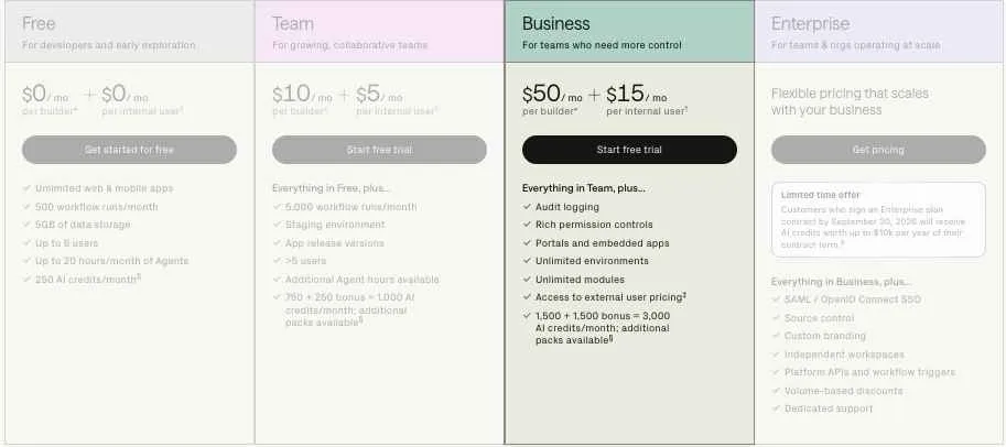 Retool Business Plan