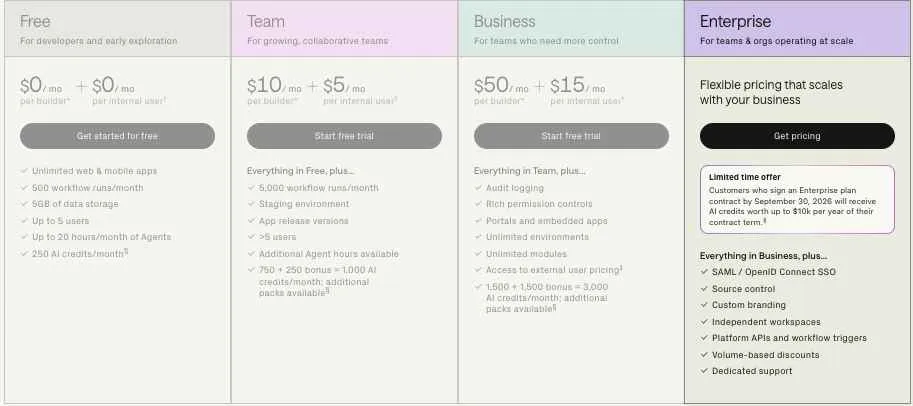 Retool Enterprise Plan