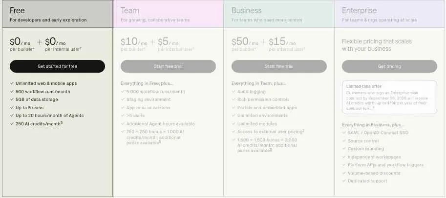 Retool Free Plan