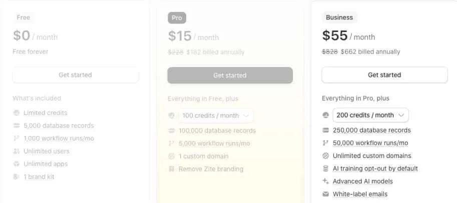 Zite Business Plan
